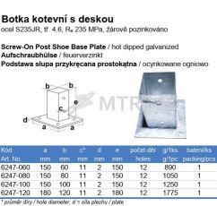 Specification Table (2)