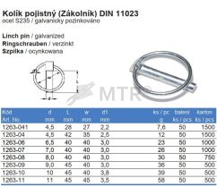 Specification Table (2)