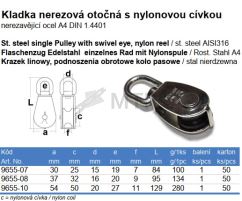 Tabela specyfikacji (2)