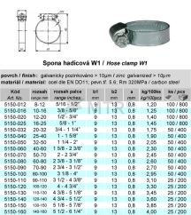 Specification Table (1)