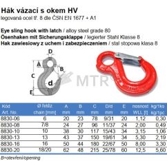 Specification Table (2)