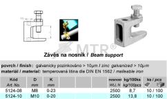 Tabela specyfikacji (1)