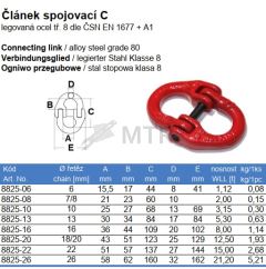 Specification Table (2)