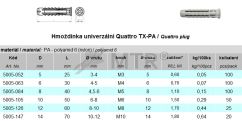 Specifikációs táblázat (1)