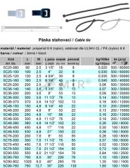 Tabela specyfikacji (1)