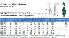 Specification Table (2)