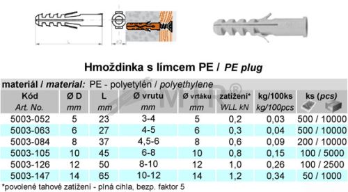 Spezifikationstabelle