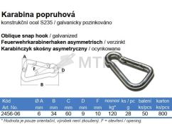 Specification Table (2)