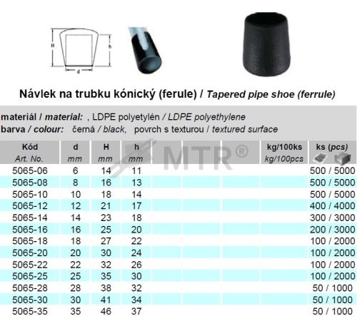 Tabela specyfikacji
