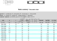 Tabela specyfikacji (1)