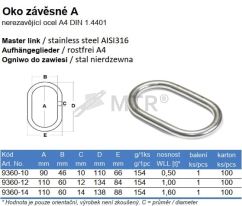 Specification Table (2)