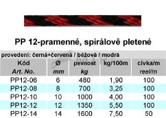 Spezifikationstabelle (1)