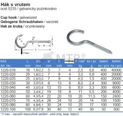 Spezifikationstabelle (2)