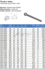 Specification Table (2)