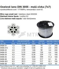 Tabela specyfikacji (2)