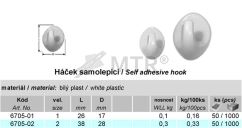 Specification Table (1)