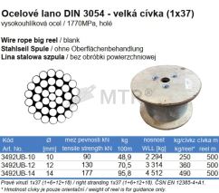Specification Table (2)