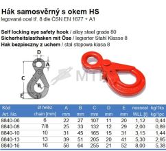 Specification Table (2)