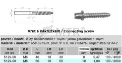 Specification Table (1)