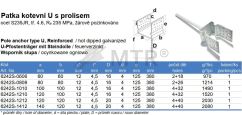 Specification Table (2)