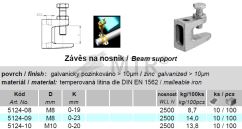 Specification Table (1)
