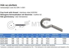 Specification Table (2)