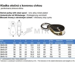 Tabela specyfikacji (2)