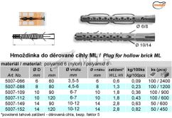 Specification Table (1)