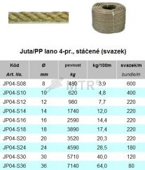 Specification Table (1)