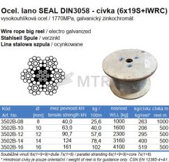 Specification Table (2)