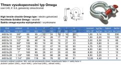 Specification Table (2)