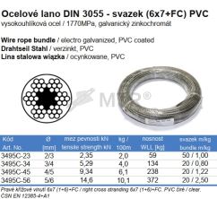 Specification Table (2)