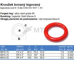 Tabulka (2)