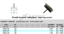 Tabela specyfikacji (1)
