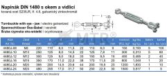 Specification Table (2)