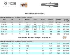 Specification Table (1)
