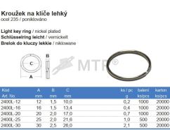 Specification Table (2)