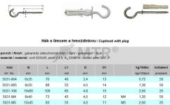 Specification Table (1)