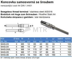 Specification Table (2)