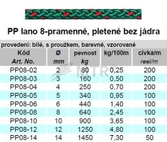 Specifikációs táblázat (1)