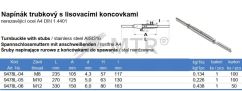 Tabuľka (2)