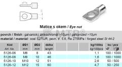 Tabela specyfikacji (1)
