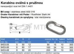 Spezifikationstabelle (2)