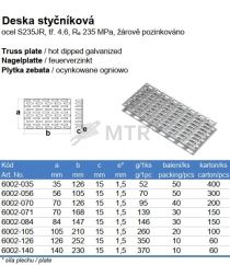 Specification Table (2)