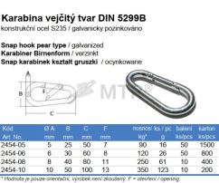 Specification Table (2)