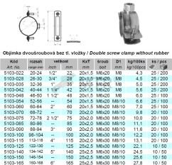 Specification Table (1)