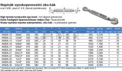 Specification Table (2)