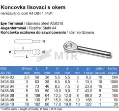 Specification Table (2)