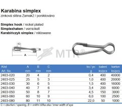 Specification Table (2)