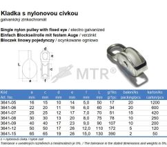 Tabela specyfikacji (2)